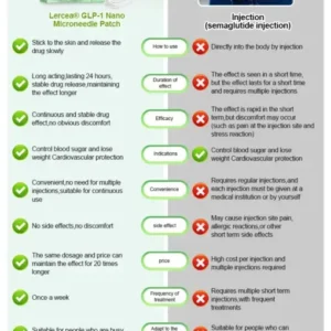 𝑵𝒂𝒏𝒐 𝑴𝒊𝒄𝒓𝒐𝒏𝒆𝒆𝒅𝒍𝒆 𝑷𝒂𝒕𝒄𝒉