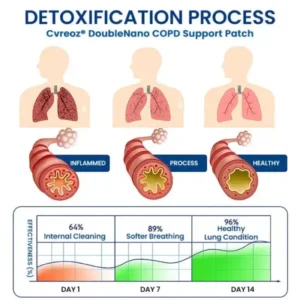 DoubleNano COPD Support Patch