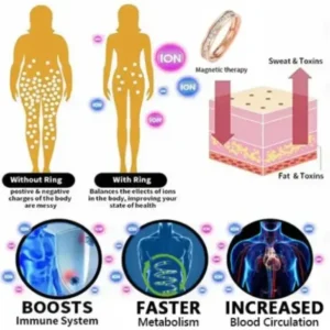 Lymphatic Magnetic Therapy Diamond Ring