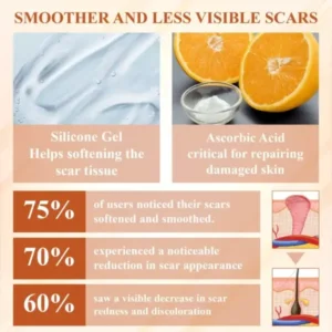 SiliconeFoam Healing Pads