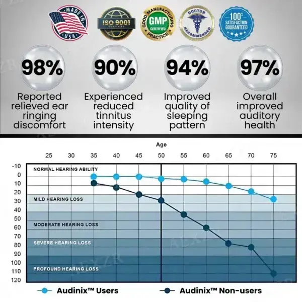 Tinnitus Relieving Device