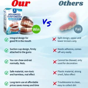 Alternative view of Advanced Customized Full Denture Set