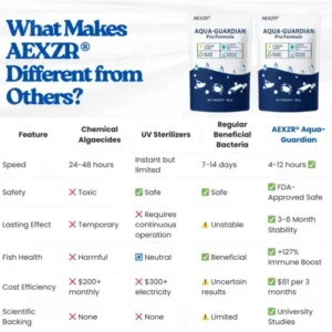 Aqua-Guardian Pro Formula