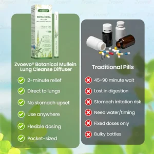 Alternative view of 𝐁𝐨𝐭𝐚𝐧𝐢𝐜𝐚𝐥 𝐌𝐮𝐥𝐥𝐞𝐢𝐧 𝐋𝐮𝐧𝐠 𝐂𝐥𝐞𝐚𝐧𝐬𝐞 𝐃𝐢𝐟𝐟𝐮𝐬𝐞𝐫