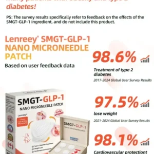 Nano Microneedle Patch