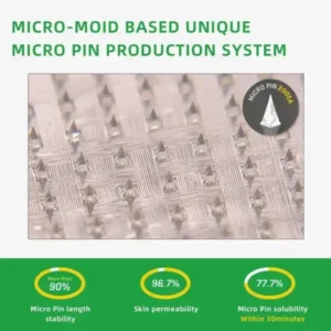 Nano Microneedle Patch