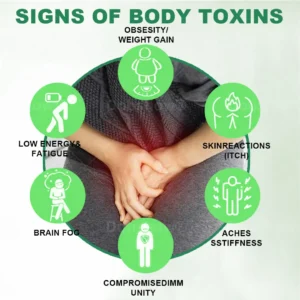 Alternative view of Anti-ltch Detox Slimming Capsule