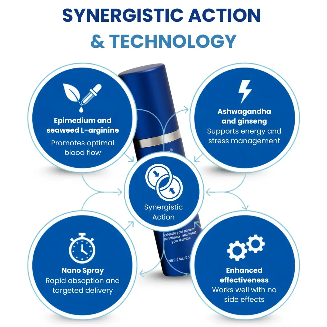 37-Second Erection Spray - Image 8