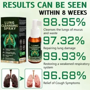 Advanced Lung Cleansing Spray