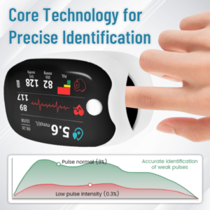 Alternative view of Advanced Laser Glucose Monitor