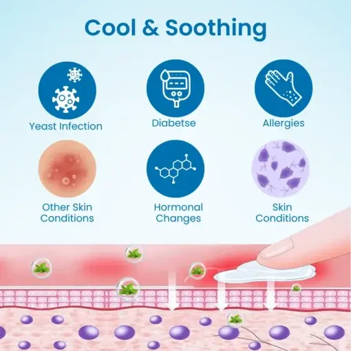 – Mens GentCare Relief Cream - Image 4