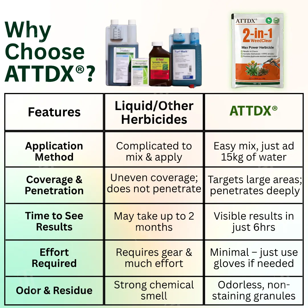 WeedClear 2-in-1 Max Power Herbicide - Image 8